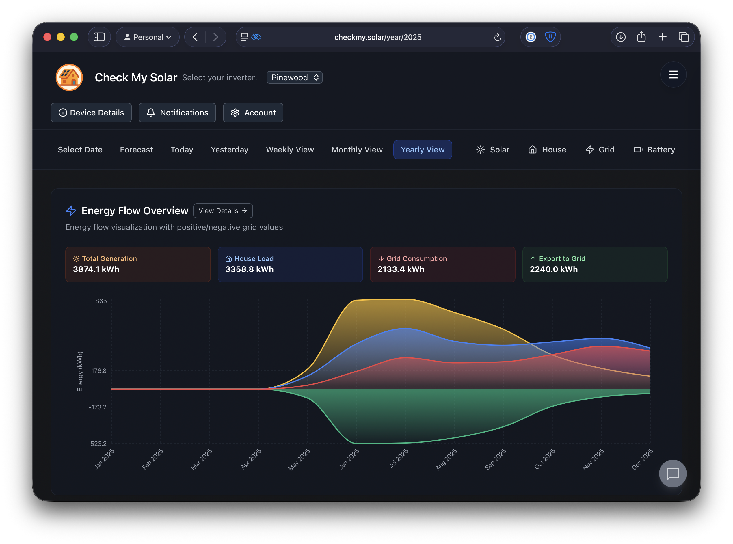 One Year With Solar Energy: 2025