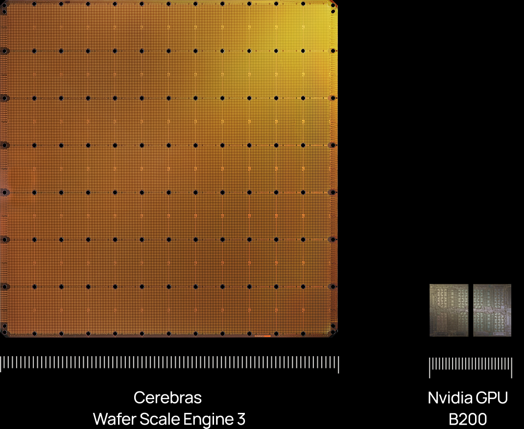 WSE-3 size and scale versus NVIDIA B200