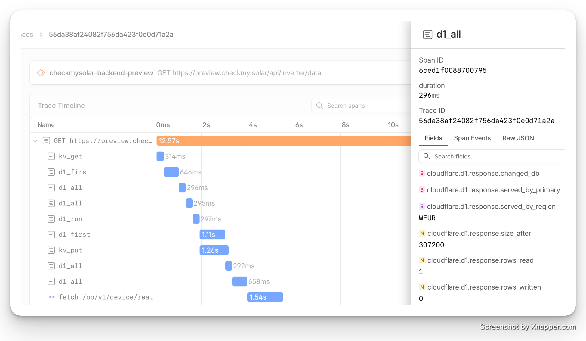 Uncached GET from Australia 12.57s